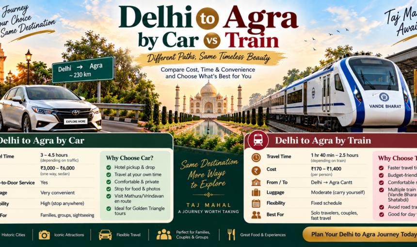 Delhi to Agra by Car vs Train: Cost, Time & Convenience